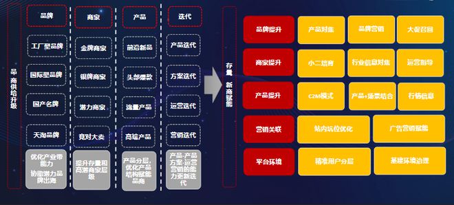 速卖通3C数码行业趋势解读2023平台重点招商类目及热销品类(图1)