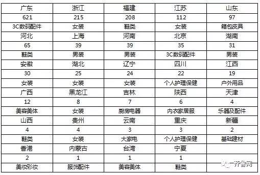 火星电竞网址1个月冲上3C类目第一这匹“黑马”在商家圈火了