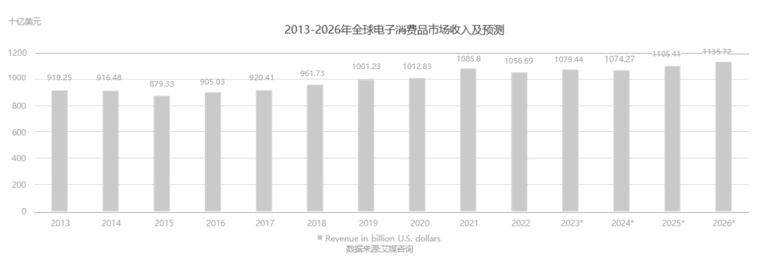 3C数码市场涌现出巨大商机东南亚市场分析来了【TK干货】(图1)