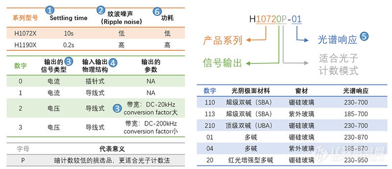 关于光电倍增管（PMT）模块的选型与使用(图4)