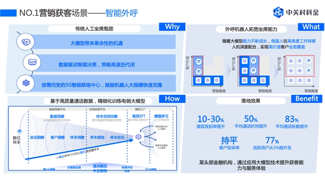 中关村科金受邀出席2024全球数字经济大会分享大模型技术探索实践(图3)