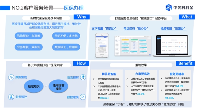 中关村科金受邀出席2024全球数字经济大会分享大模型技术探索实践(图4)