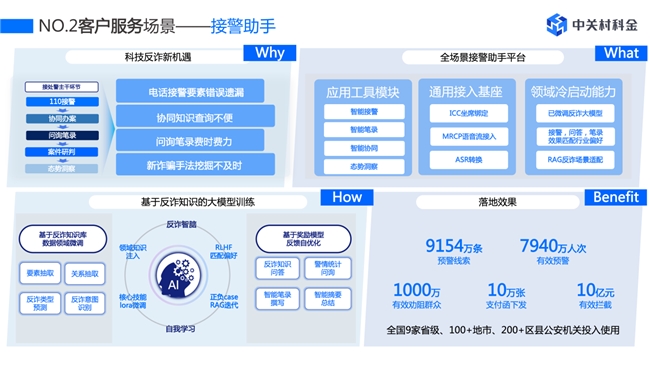 中关村科金受邀出席2024全球数字经济大会分享大模型技术探索实践(图5)