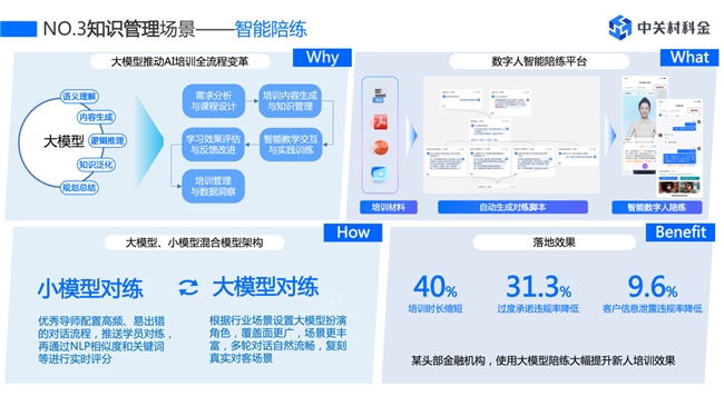 中关村科金受邀出席2024全球数字经济大会分享大模型技术探索实践(图7)