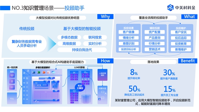 中关村科金受邀出席2024全球数字经济大会分享大模型技术探索实践(图6)