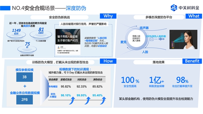 中关村科金受邀出席2024全球数字经济大会分享大模型技术探索实践(图8)