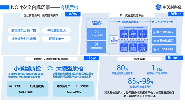 中关村科金受邀出席2024全球数字经济大会分享大模型技术探索实践(图9)