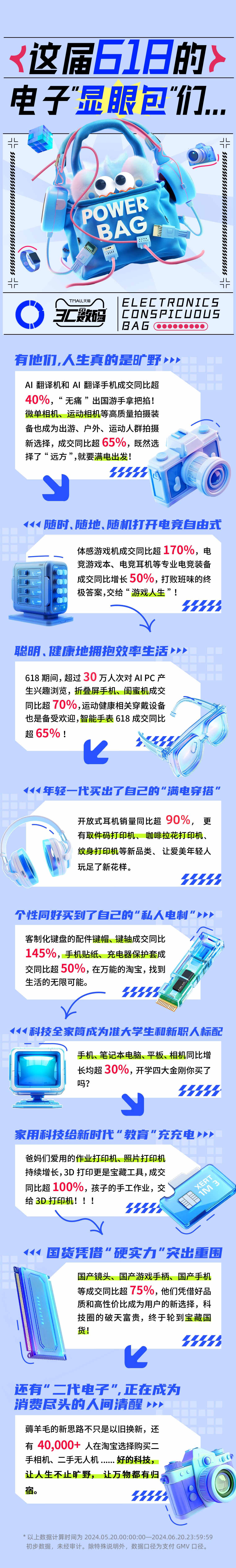 天猫618 3C数码行业规模增速双第一硬核引领电子消费新趋势(图1)