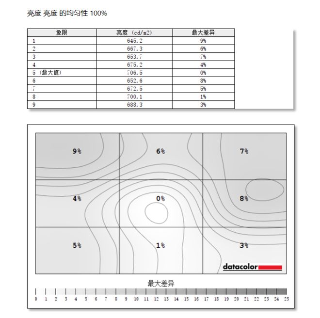 1999元焊门员回来了！Redmi 显示器 G Pro 27评测火星电竞网址(图9)