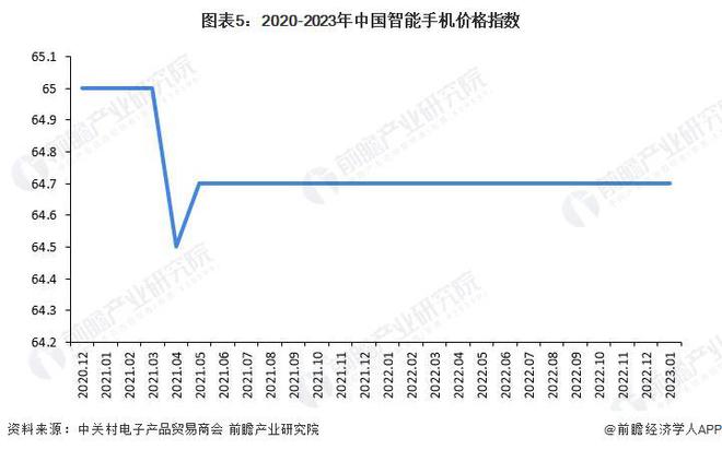 火星电竞APP赵明回应荣耀和雅顾合作：单纯联名没有价值这是荣耀在人像摄影领域重要尝试【附智能手机行业发展趋势】(图1)