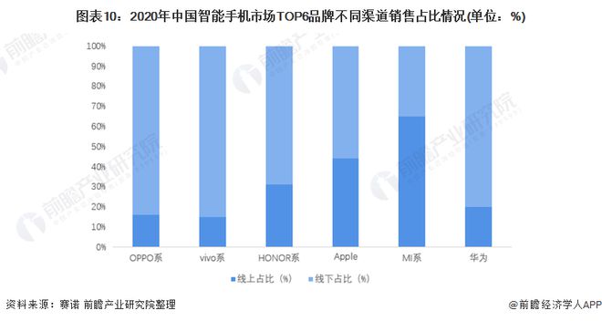 火星电竞APP赵明回应荣耀和雅顾合作：单纯联名没有价值这是荣耀在人像摄影领域重要尝试【附智能手机行业发展趋势】(图2)