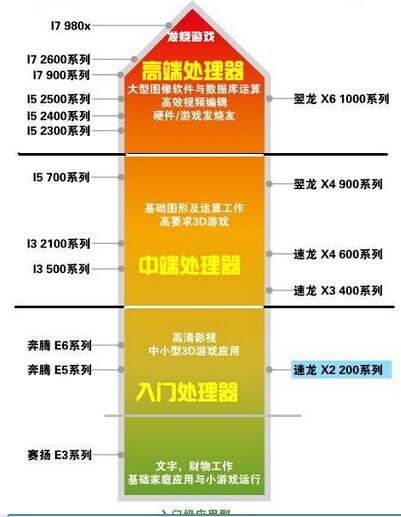 电脑硬件及电脑配置知识大全(图4)