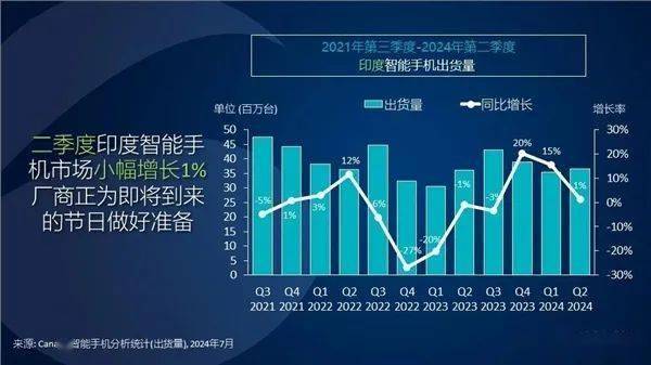 华为Pura 70系列官方直降1000元！小米手机在印度市场重回第一！(图1)