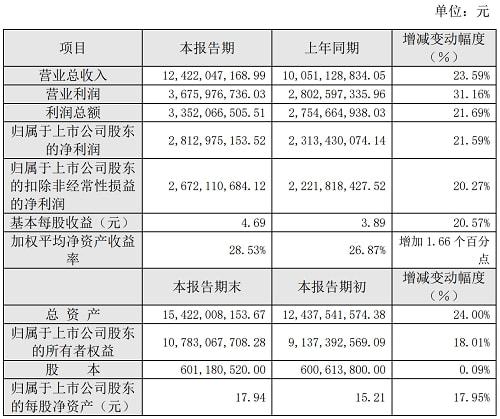 公牛集团2021年营收124亿(图1)