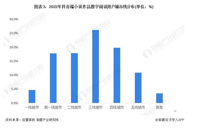 【前瞻分析】2023-2028年中国数字阅读行业需求类型分析(图3)