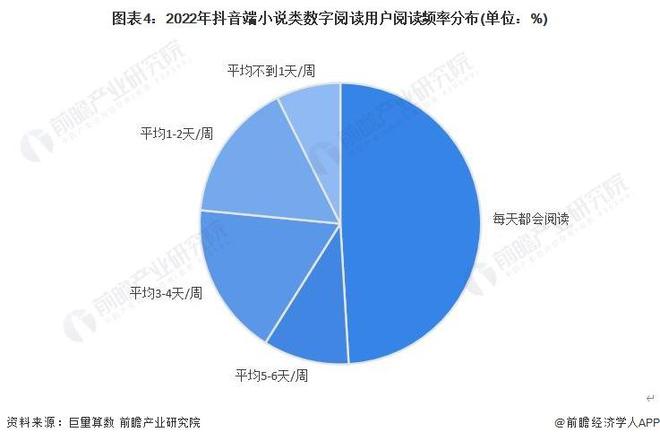 【前瞻分析】2023-2028年中国数字阅读行业需求类型分析(图5)