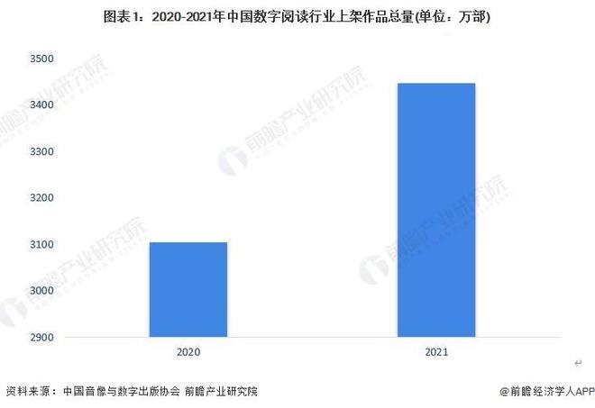 【前瞻分析】2023-2028年中国数字阅读行业需求类型分析(图1)