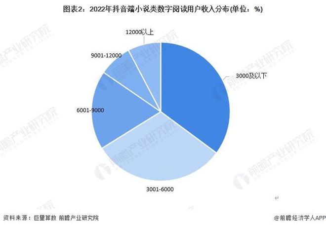 【前瞻分析】2023-2028年中国数字阅读行业需求类型分析(图4)