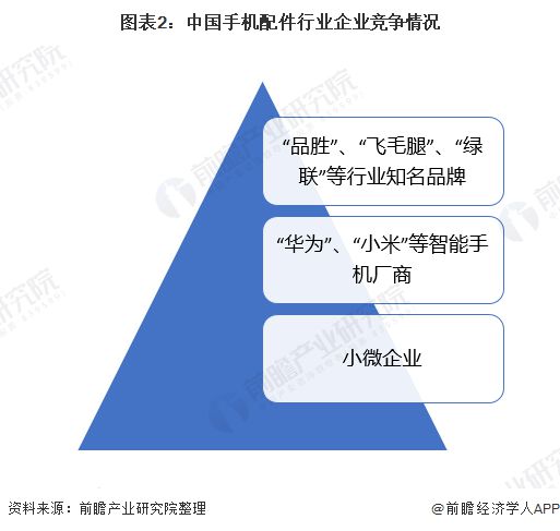 2020年我国手机配件行业市场现状与竞争格局分析 珠三角熠熠生辉【组图】(图2)