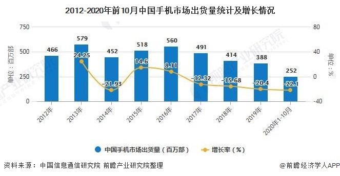 2020年中国手机配件行业细分市场现状及发展前景分析 25年销售规模或将破万亿元(图1)