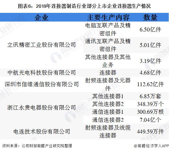 十张图了解2020年中国手机配件行火星电竞网址业原材料市场现状和发展趋势（下）(图5)