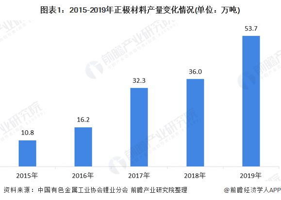 十张图了解2020年中国手机配件行火星电竞网址业原材料市场现状和发展趋势（下）(图1)