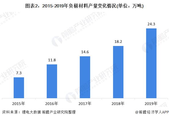 十张图了解2020年中国手机配件行火星电竞网址业原材料市场现状和发展趋势（下）(图2)