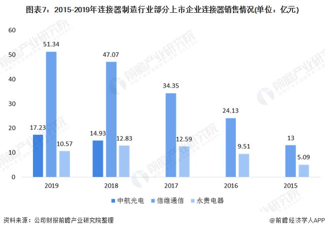 十张图了解2020年中国手机配件行火星电竞网址业原材料市场现状和发展趋势（下）(图6)