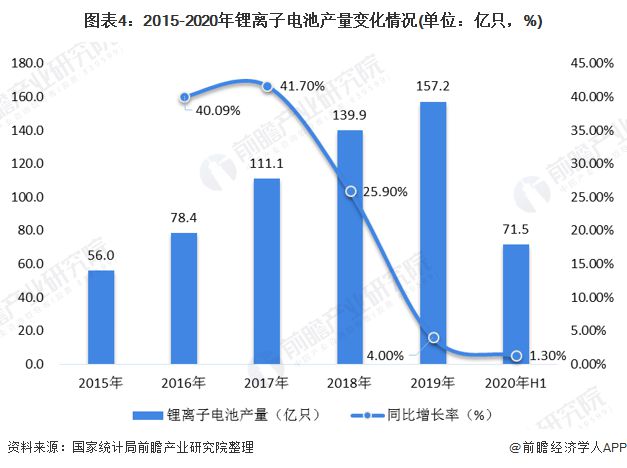 十张图了解2020年中国手机配件行火星电竞网址业原材料市场现状和发展趋势（下）(图3)