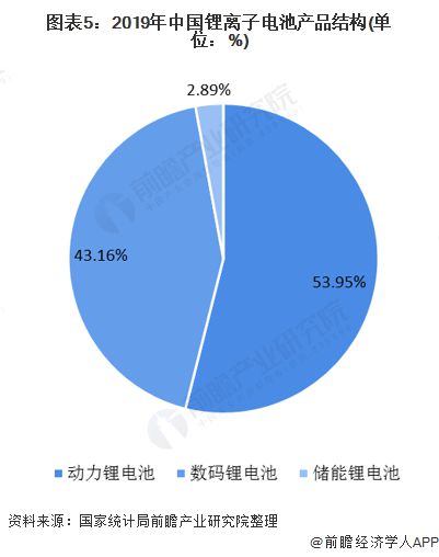 十张图了解2020年中国手机配件行火星电竞网址业原材料市场现状和发展趋势（下）(图4)