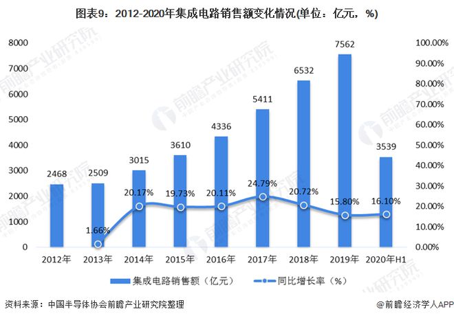 十张图了解2020年中国手机配件行火星电竞网址业原材料市场现状和发展趋势（下）(图8)