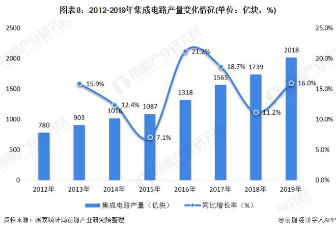 十张图了解2020年中国手机配件行火星电竞网址业原材料市场现状和发展趋势（下）(图7)