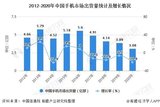 火星电竞网址2021年中国手机配件行业市场现状及发展前景分析 2021年市场规模或将近6000亿(图1)