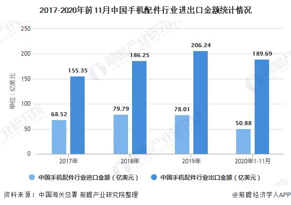 火星电竞网址2021年中国手机配件行业市场现状及发展前景分析 2021年市场规模或将近6000亿(图3)