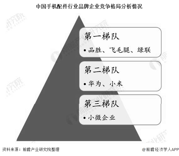 2020年中国手机配件行业市场现状及竞争格局分析 绿联业务多样化发展(图4)