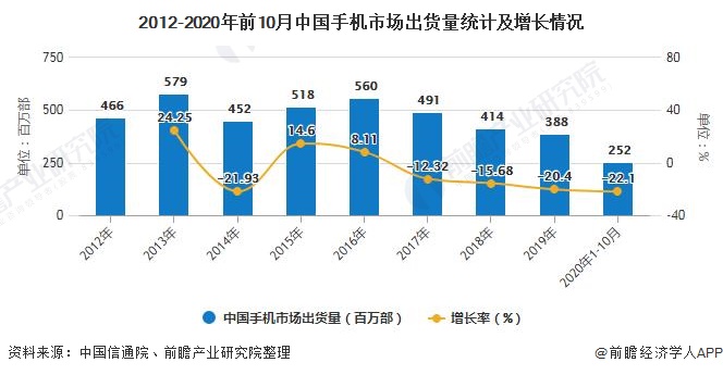 2020年中国手机配件行业市场现状及竞争格局分析 绿联业务多样化发展(图1)