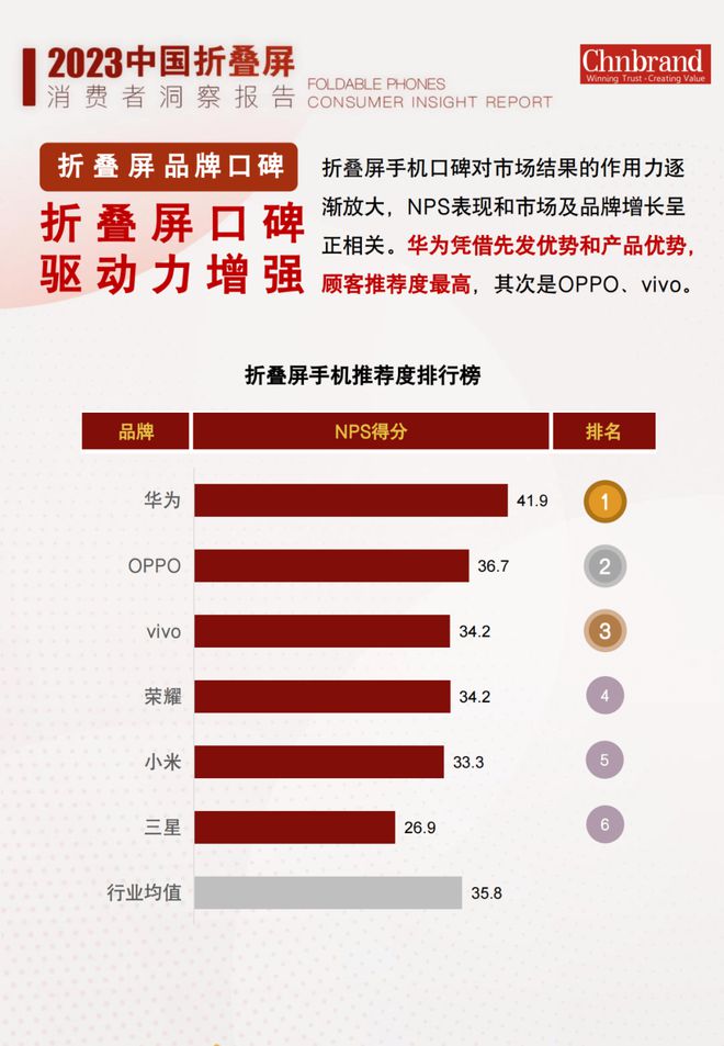 火星电竞官网折叠屏年末盘点这款才是年度最强旗舰(图5)