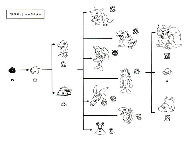 火星电竞平台《数码宝贝》系列：早期游戏的设计和动画首作的诞生(图6)