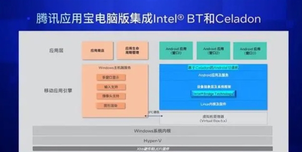 Win10终于能畅快运行安卓App了！英特尔和腾讯立大功(图6)