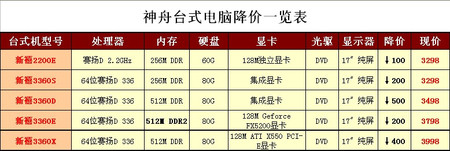 台式机电脑报价台式电脑主机价格一览表