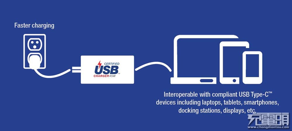 USB-IF发布USB-C充电器认证LOGO及许可机制(图2)