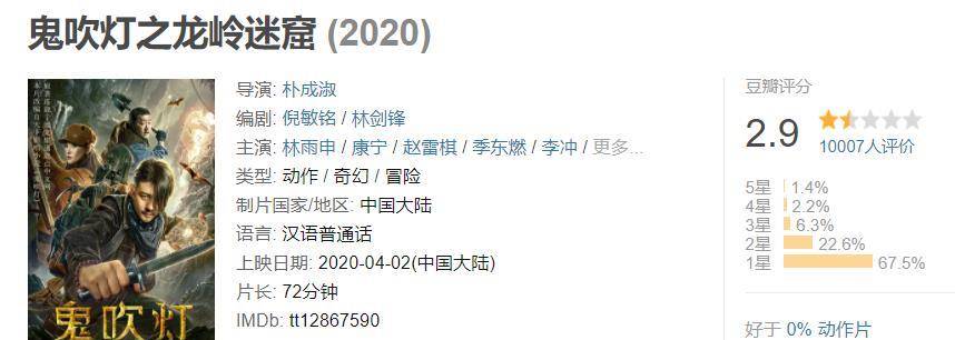 2021评分最高十大网络电影国产鬼片上榜两部宋小宝新片成爆款(图22)