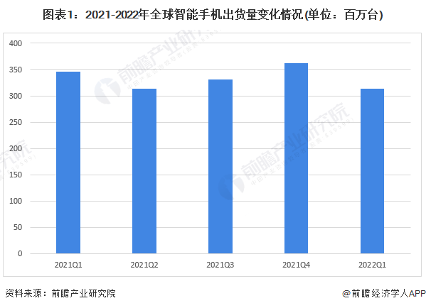 瞻周礼报 两万字重磅报告！数码产品行业报告集锦出炉(图2)