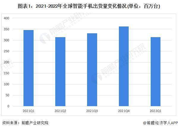 两万字重磅报告！数码产品行业报告集锦出炉(图2)