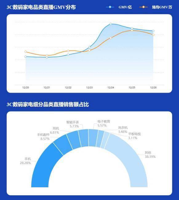 两万字重磅报告！数码产品行业报告集锦出炉(图5)