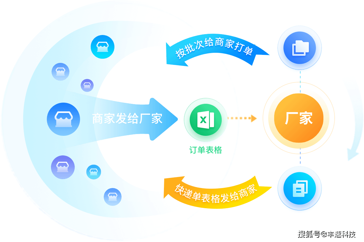 比1688靠谱和便宜的30个货源网站(图4)