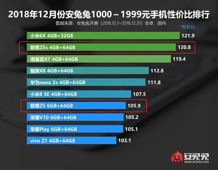 2024运行速度最快的手机排行榜前十名