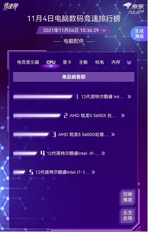 凭实力圈粉用户 罗技高居京东1111电脑数码竞速榜鼠键销量第一(图2)
