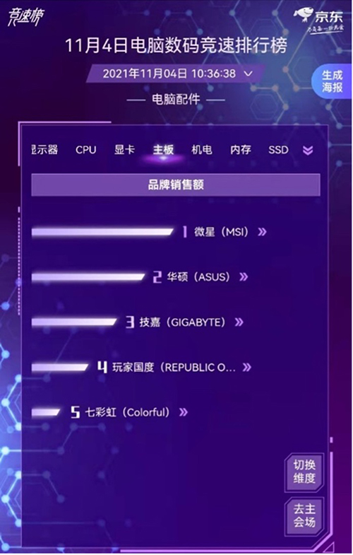 凭实力圈粉用户 罗技高居京东1111电脑数码竞速榜鼠键销量第一(图4)