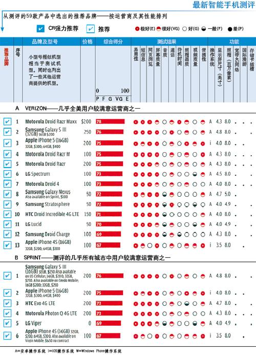 最新39款智能手机火星电竞下载推荐(图1)